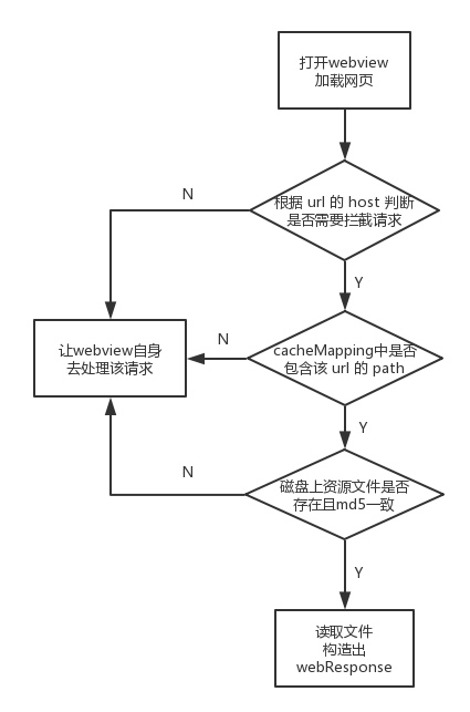 流程图